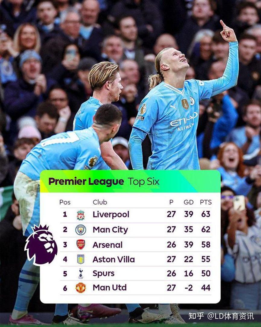 争夺冠军的激烈竞争将在近日展开