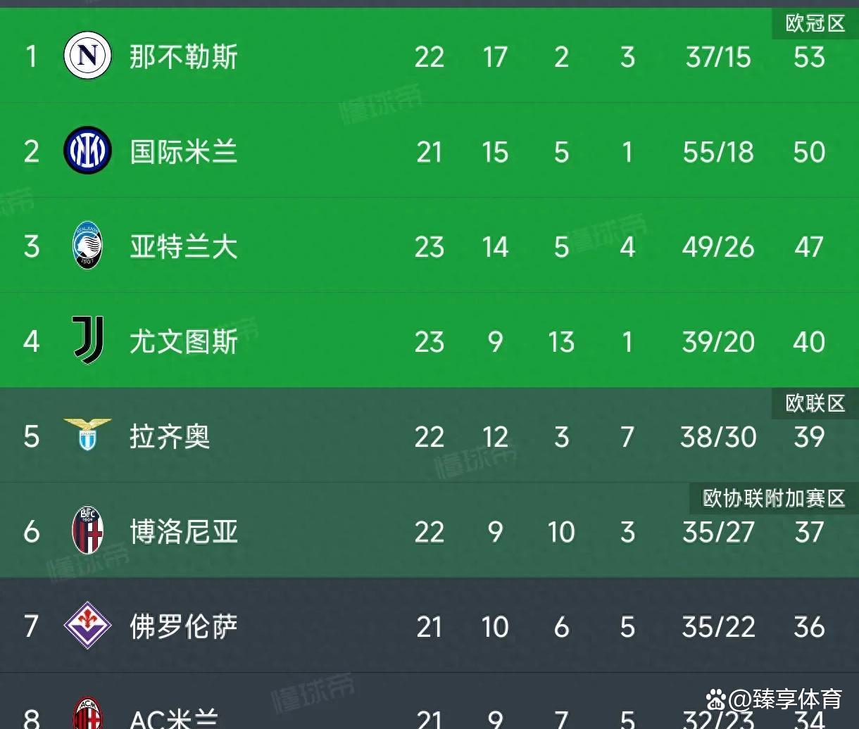 pg试玩-包含尤文图斯惨遭逆转，出线前景堪忧的词条